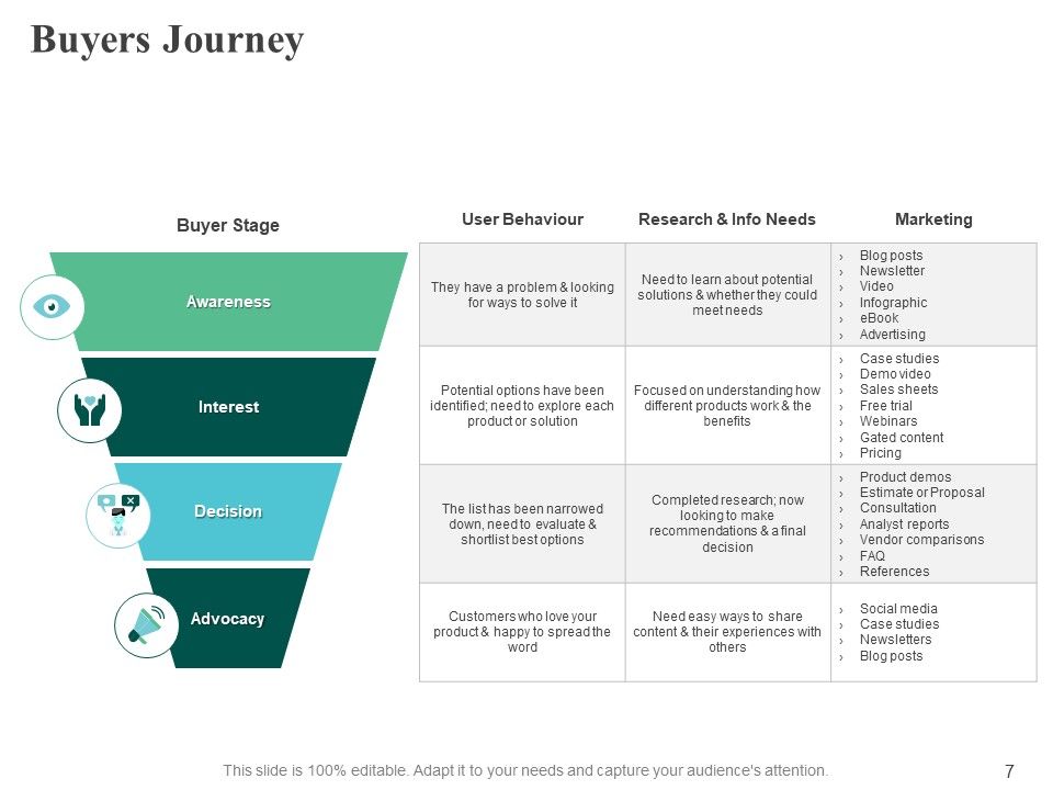 Marketing Strategy Ppt PowerPoint Presentation Complete Deck With Slides Slide07