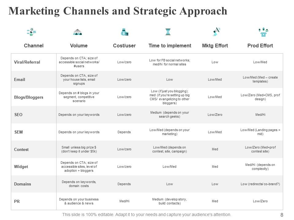 Marketing Strategy Ppt PowerPoint Presentation Complete Deck With Slides Slide08