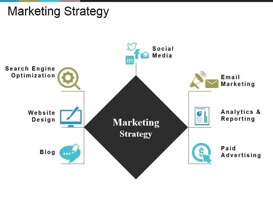 Marketing Strategy Ppt Powerpoint Presentation File Formats Marketing Strategy Ppt Powerpoint Presentation File Formats