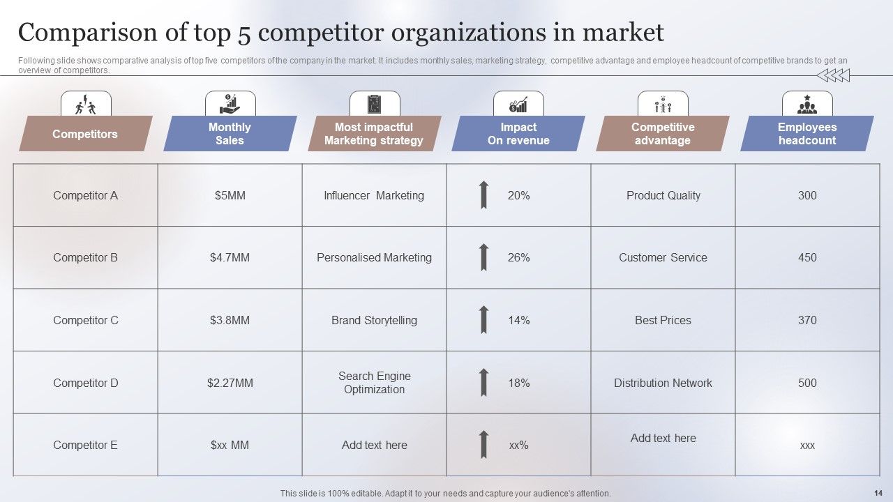 Marketing Strategy To Enhance Business Performance Ppt PowerPoint Presentation Complete Deck With Slides Slide14