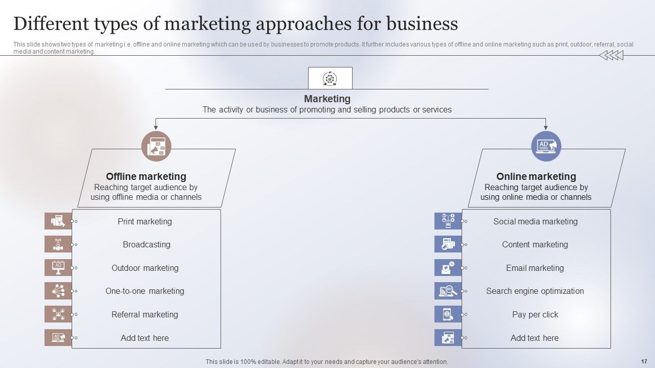 Marketing Strategy To Enhance Business Performance Ppt PowerPoint Presentation Complete Deck With Slides Slide17