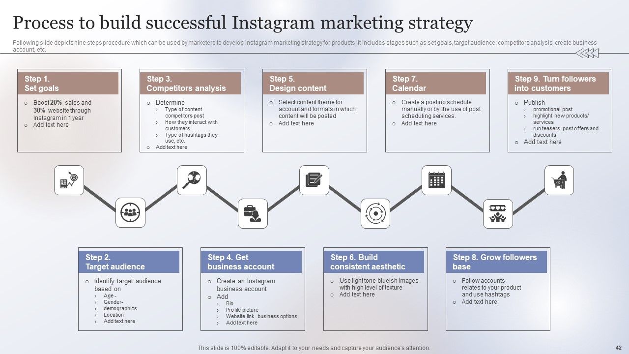 Marketing Strategy To Enhance Business Performance Ppt PowerPoint Presentation Complete Deck With Slides Slide42