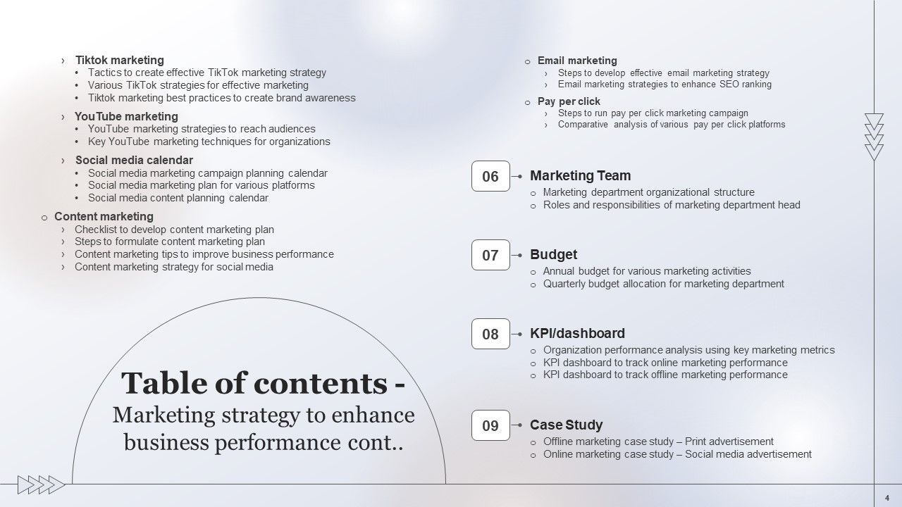 Marketing Strategy To Enhance Business Performance Ppt PowerPoint Presentation Complete Deck With Slides Slide04