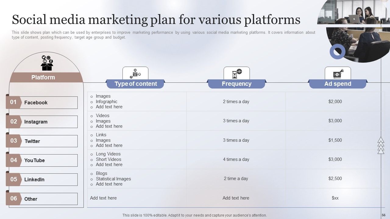 Marketing Strategy To Enhance Business Performance Ppt PowerPoint Presentation Complete Deck With Slides Slide56