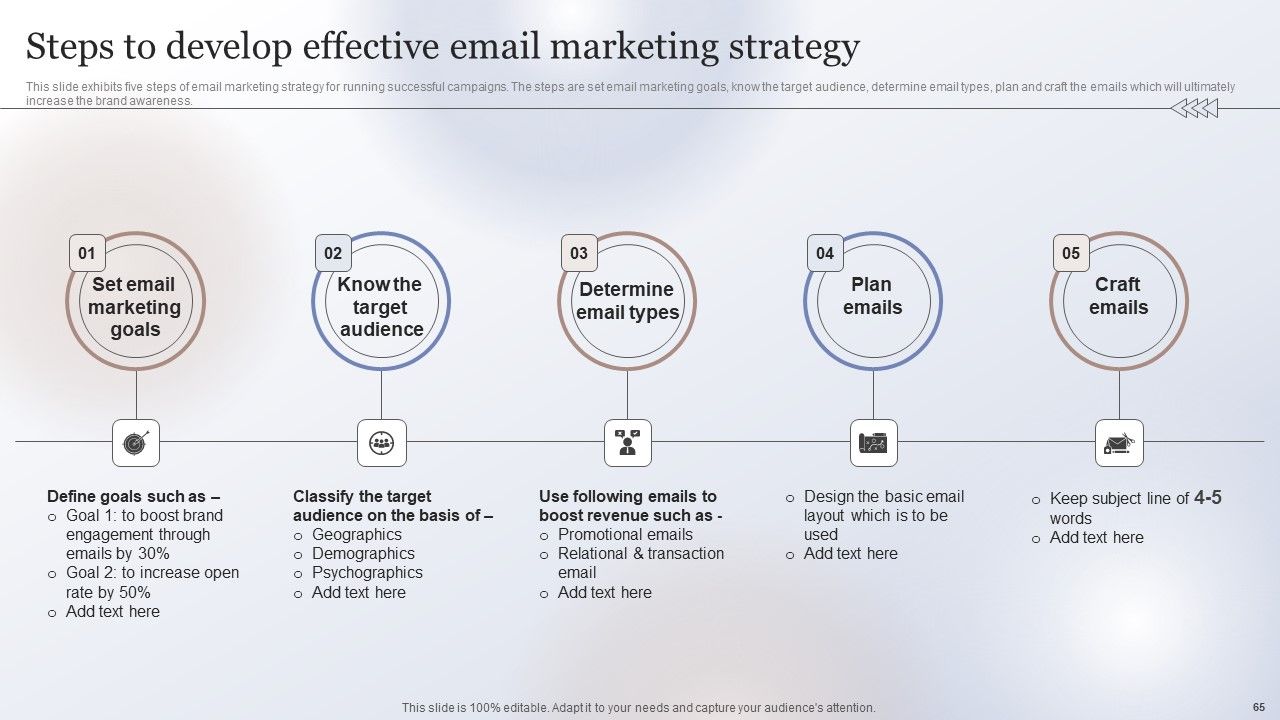 Marketing Strategy To Enhance Business Performance Ppt PowerPoint Presentation Complete Deck With Slides Slide65