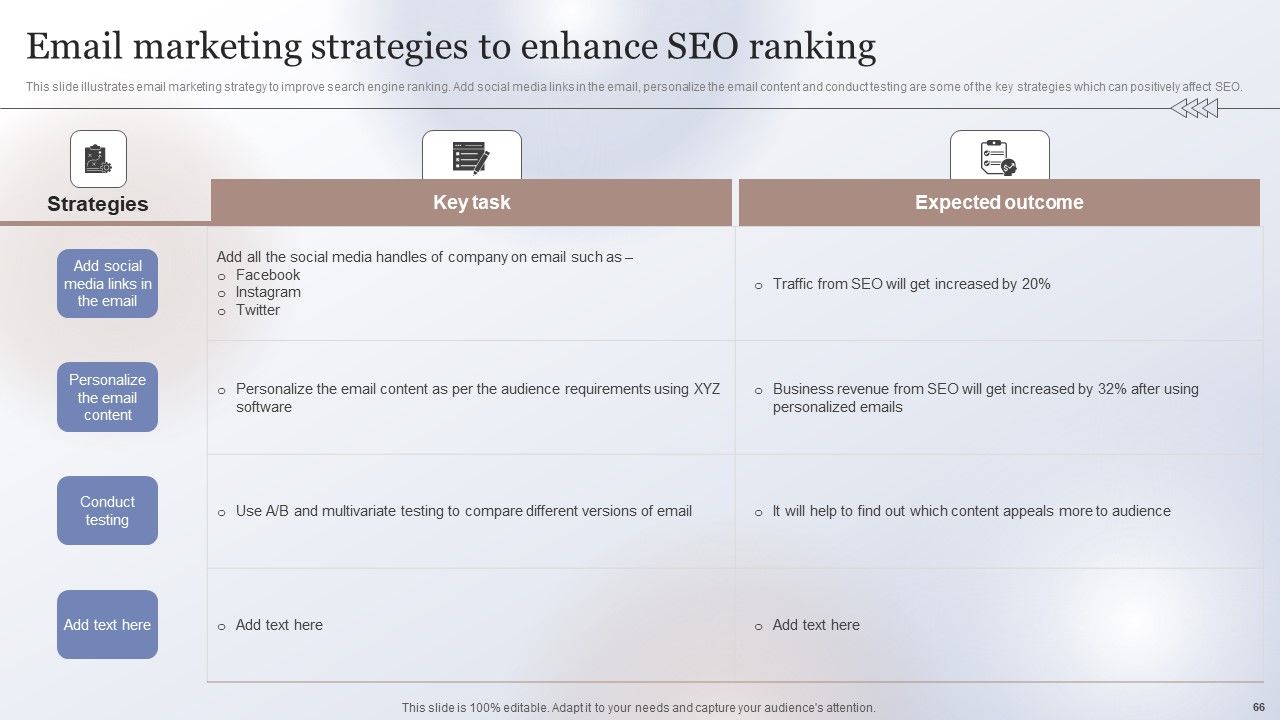 Marketing Strategy To Enhance Business Performance Ppt PowerPoint Presentation Complete Deck With Slides Slide66