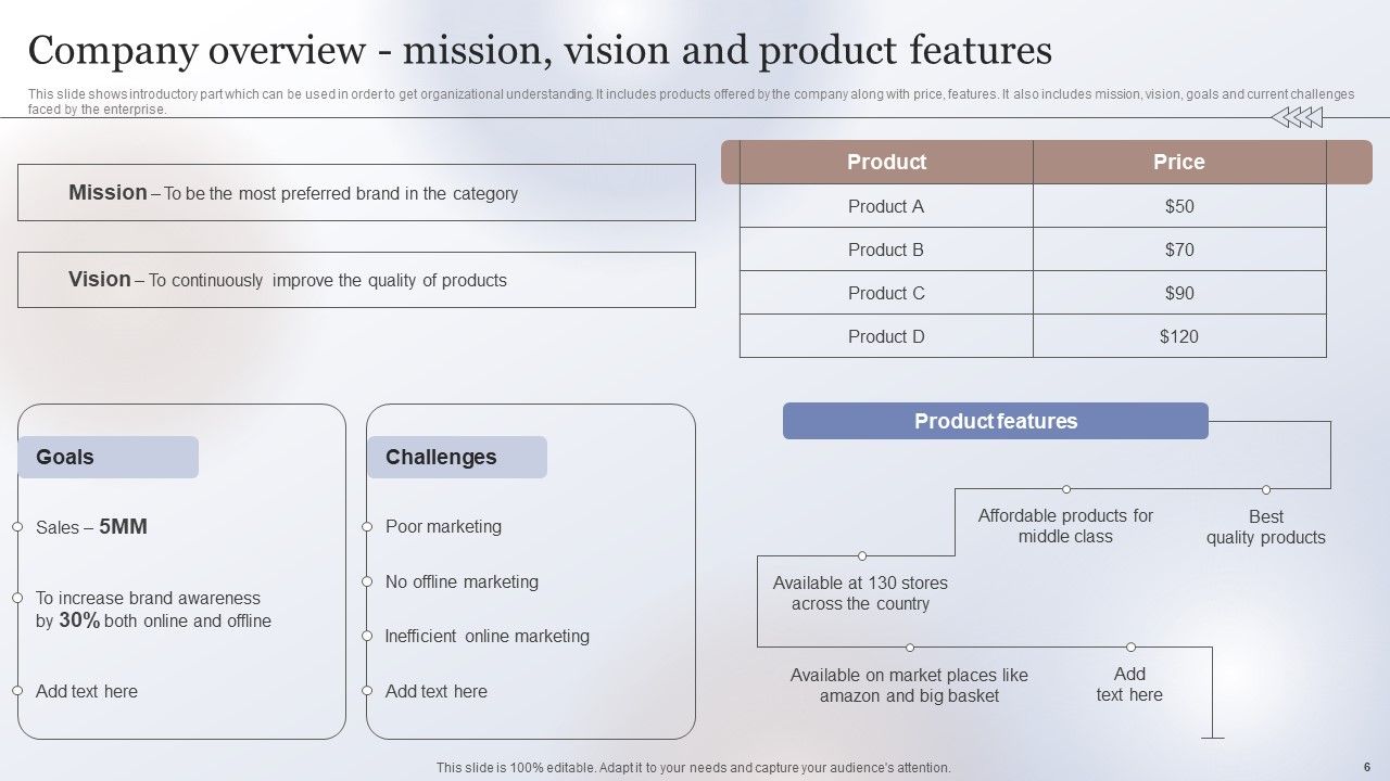 Marketing Strategy To Enhance Business Performance Ppt PowerPoint Presentation Complete Deck With Slides Slide06