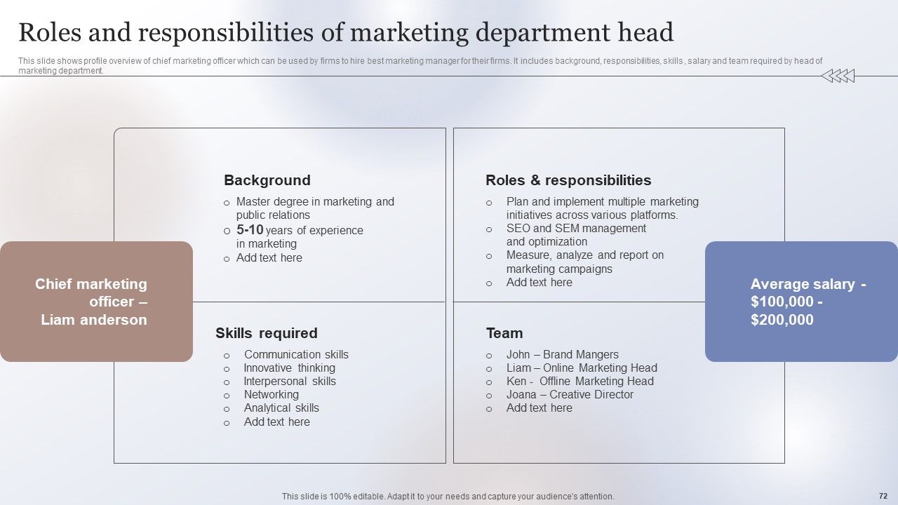 Marketing Strategy To Enhance Business Performance Ppt PowerPoint Presentation Complete Deck With Slides Slide72