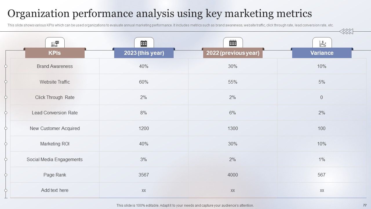 Marketing Strategy To Enhance Business Performance Ppt PowerPoint Presentation Complete Deck With Slides Slide77