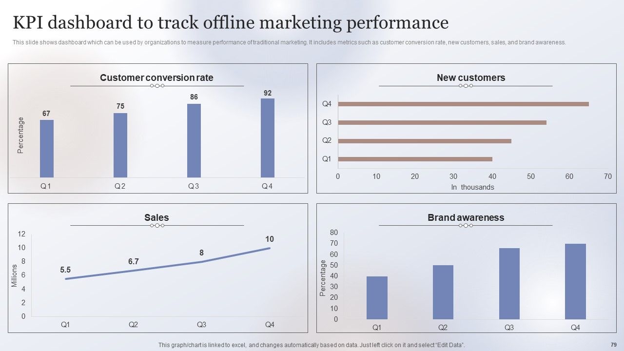 Marketing Strategy To Enhance Business Performance Ppt PowerPoint Presentation Complete Deck With Slides Slide79