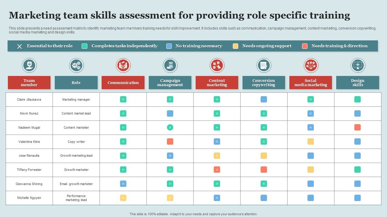 Marketing Team Skills Assessment For Providing Role Specific Training