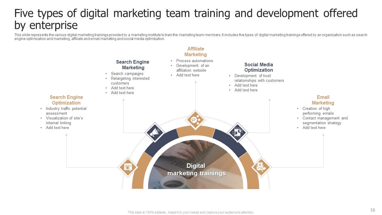 Marketing Team Training And Development Ppt PowerPoint Presentation Complete Deck With Slides Slide16