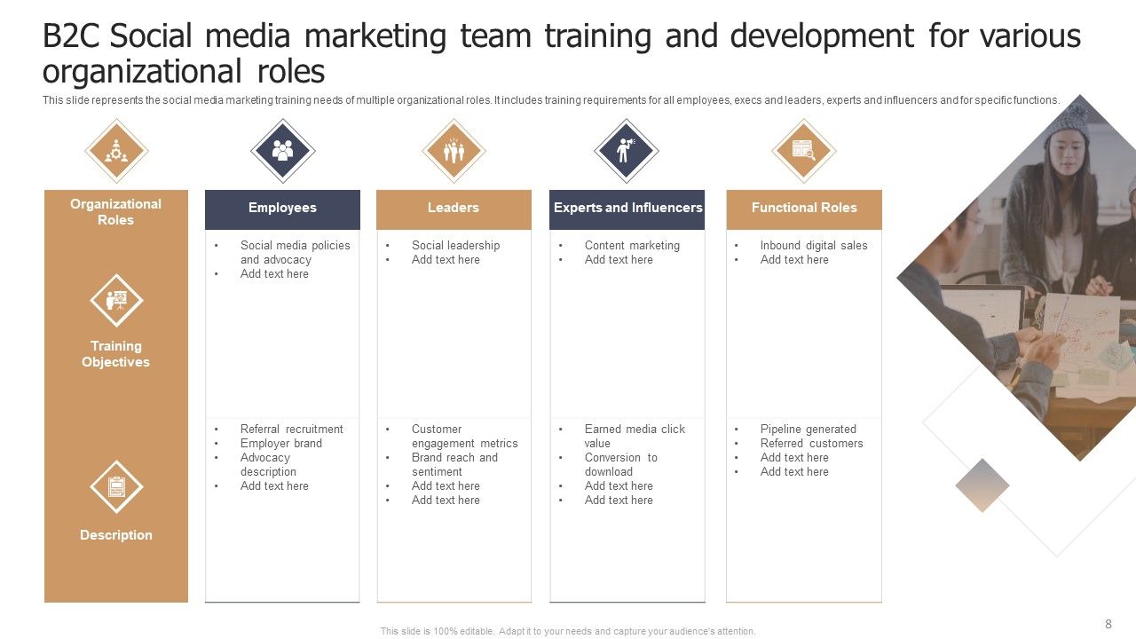 Marketing Team Training And Development Ppt PowerPoint Presentation Complete Deck With Slides Slide08