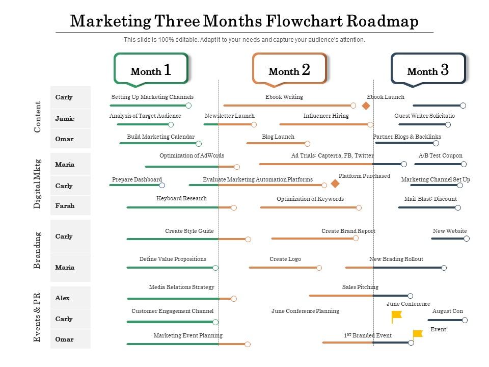 Conquer Usfs Cheme Program Your Flowchart Roadmap - 4yey07e