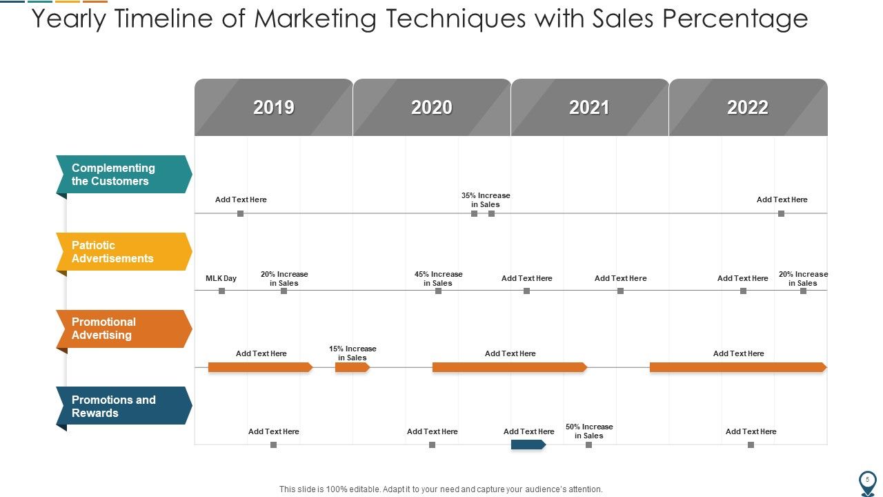 Marketing Timeline Promotional Strategy Ppt PowerPoint Presentation Complete Deck With Slides Slide05