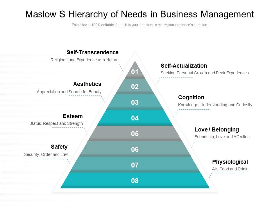 Maslow_S_Hierarchy_Of_Needs_In_Business_Management_Ppt_PowerPoint_Presentation_Icon_Objects_PDF_Slide_1.jpg