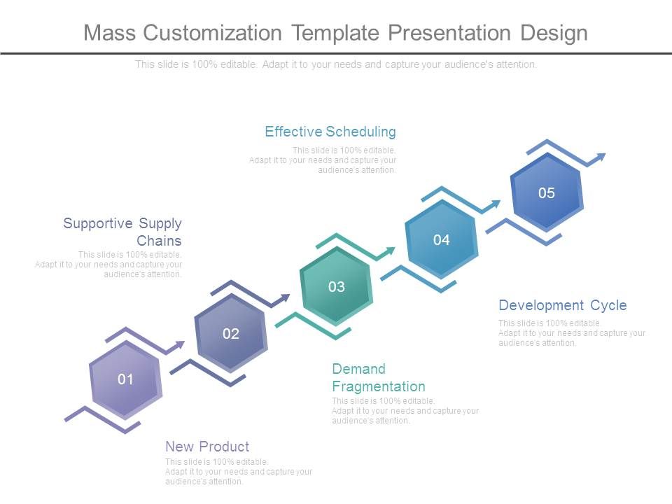 Mass Customization Template Presentation Design