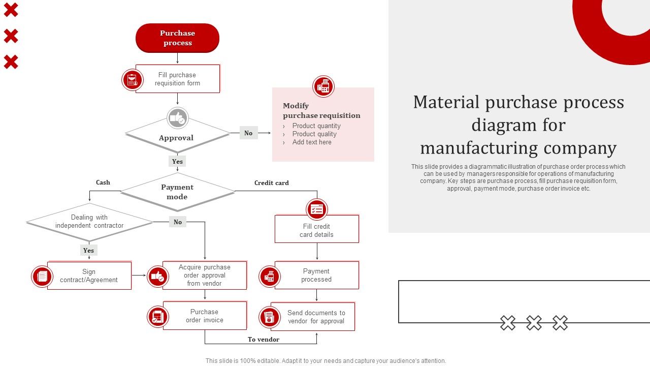 Material_Purchase_Process_Diagram_For_Manufacturing_Company_Icons_PDF_Slide_1.jpg