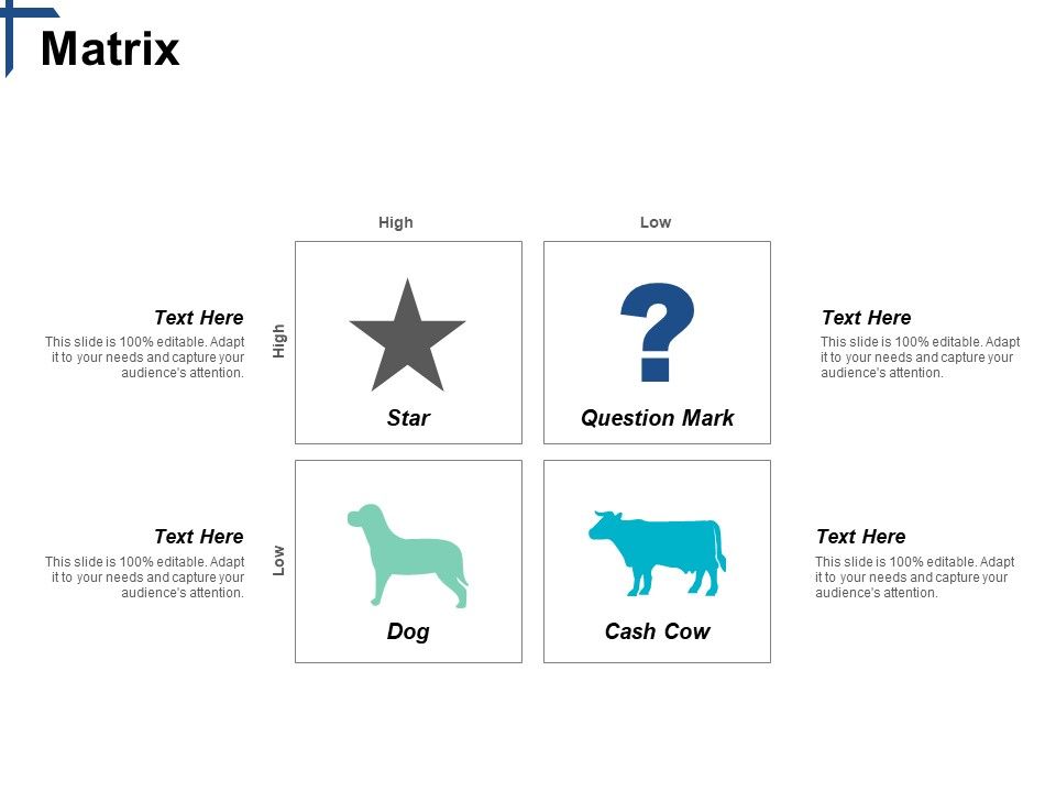 Matrix Competitive Differentiation Ppt PowerPoint Presentation Visual ...