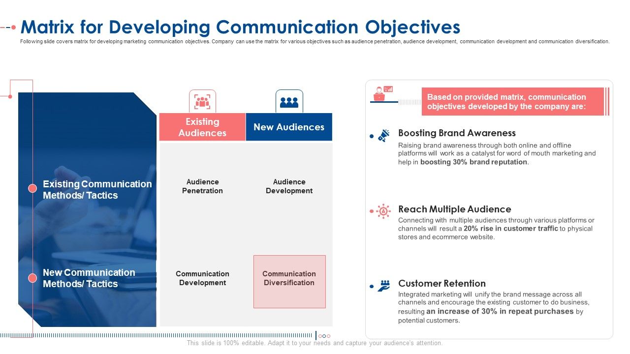 Matrix_For_Developing_Communication_Objectives_Ppt_Gallery_Information_PDF_Slide_1.jpg