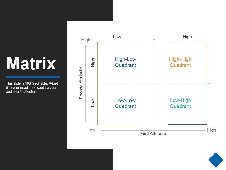 Matrix Ppt PowerPoint Presentation Summary Ideas