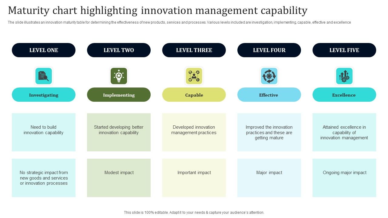 Maturity_Chart_Highlighting_Innovation_Management_Capability_Icons_PDF_Slide_1.jpg