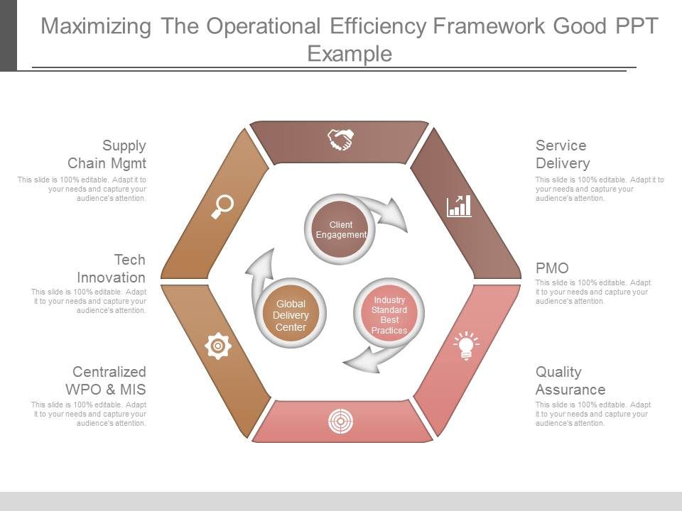 Maximizing The Operational Efficiency Framework Good Ppt Example