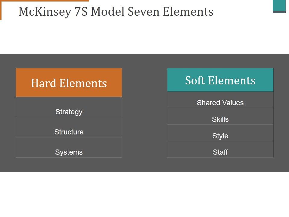 Mckinsey 7S Model Seven Elements Ppt PowerPoint Presentation ...