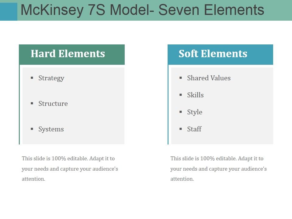 Mckinsey 7S Model Seven Elements Ppt PowerPoint Presentation ...