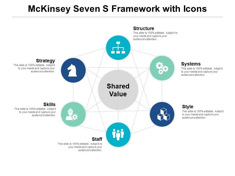 Mckinsey_Seven_S_Framework_With_Icons_Ppt_PowerPoint_Presentation_Professional_Skills_PDF_Slide_1.jpg