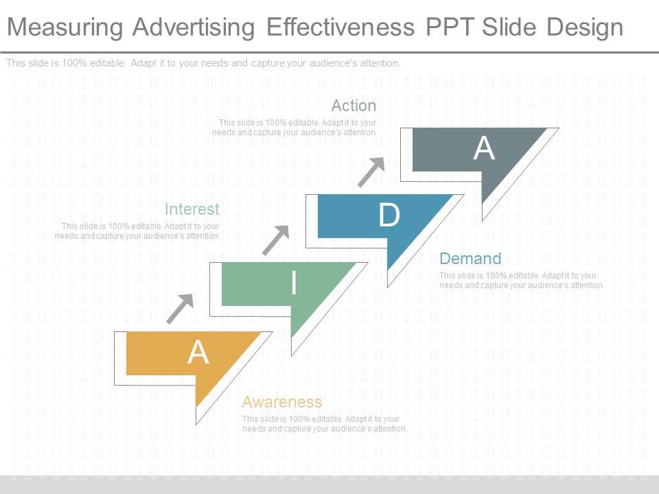 Measuring Advertising Effectiveness Ppt Slide Design