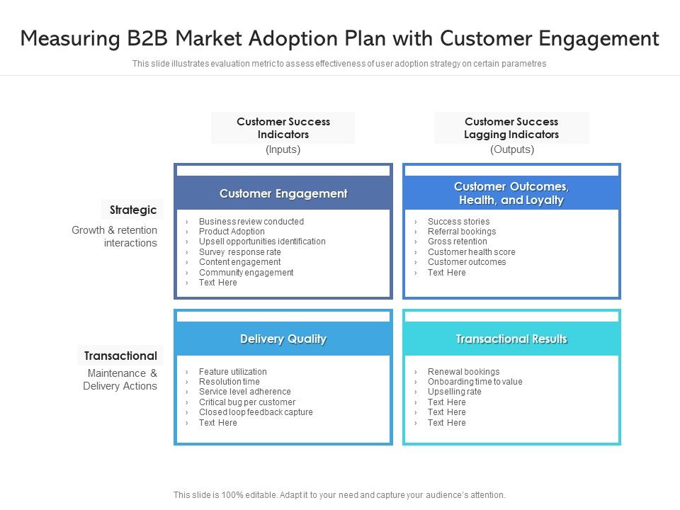 Measuring_B2b_Market_Adoption_Plan_With_Customer_Engagement_Ppt_PowerPoint_Presentation_Icon_Designs_Download_PDF_Slide_1.jpg