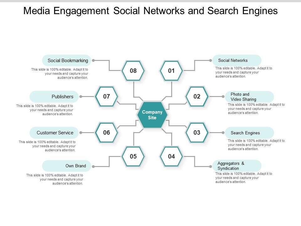 Media_Engagement_Social_Networks_And_Search_Engines_Ppt_PowerPoint_Presentation_Icon_Objects_Slide_1.jpg
