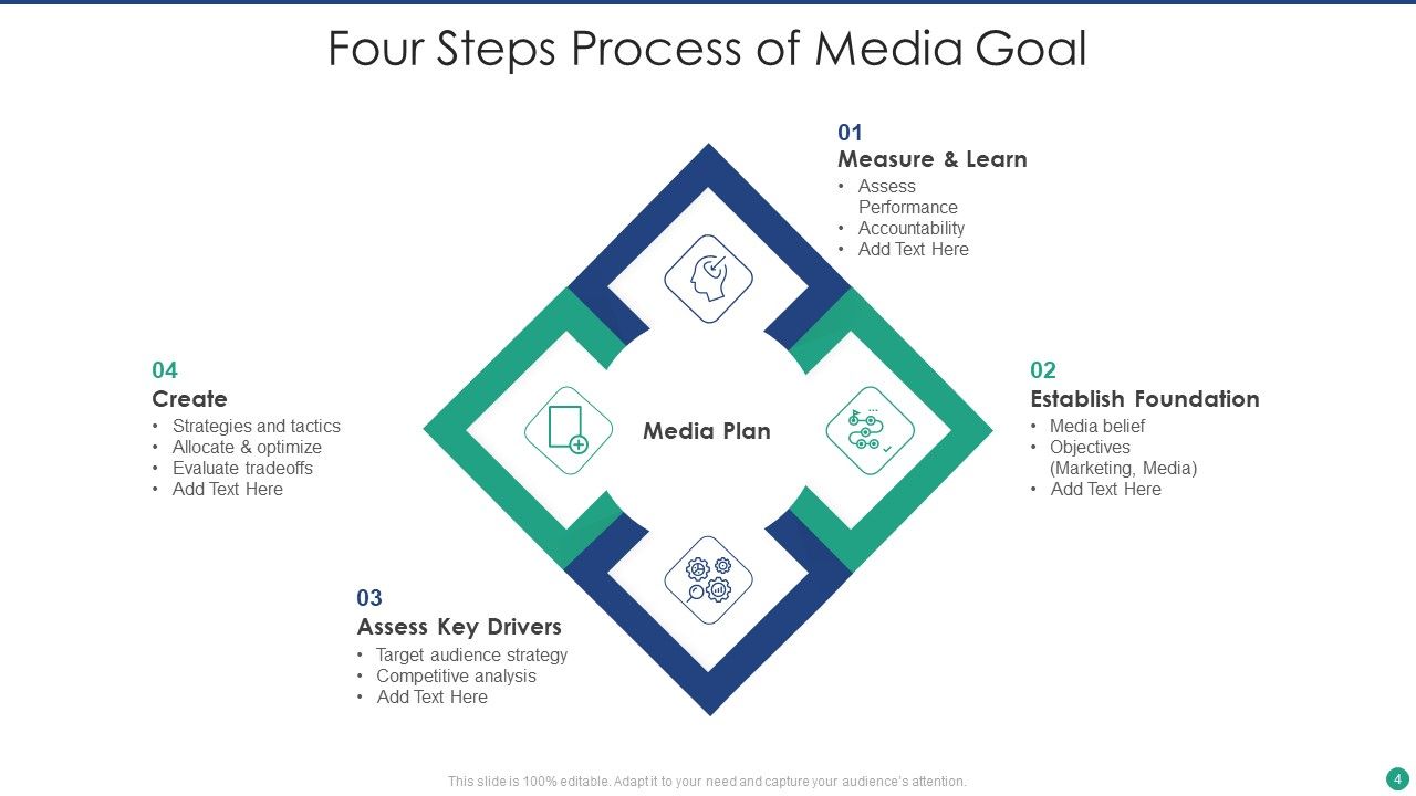 Media Goal Ppt PowerPoint Presentation Complete With Slides Slide04