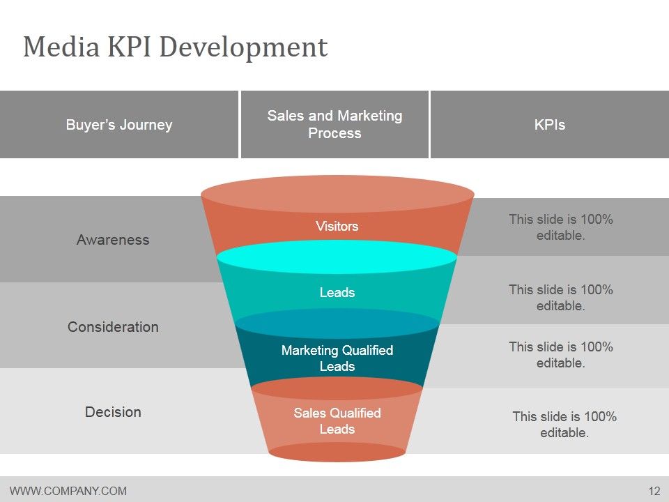 Media Planning And Scheduling Process Ppt PowerPoint Presentation Complete Deck With Slides Slide12