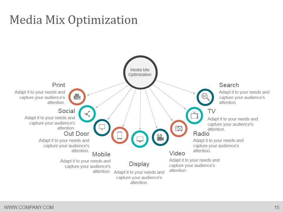 Media Planning And Scheduling Process Ppt PowerPoint Presentation Complete Deck With Slides Slide15