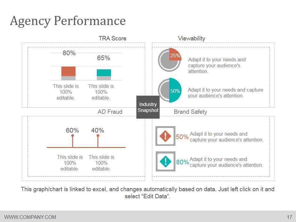 Media Planning And Scheduling Process Ppt PowerPoint Presentation Complete Deck With Slides Slide17