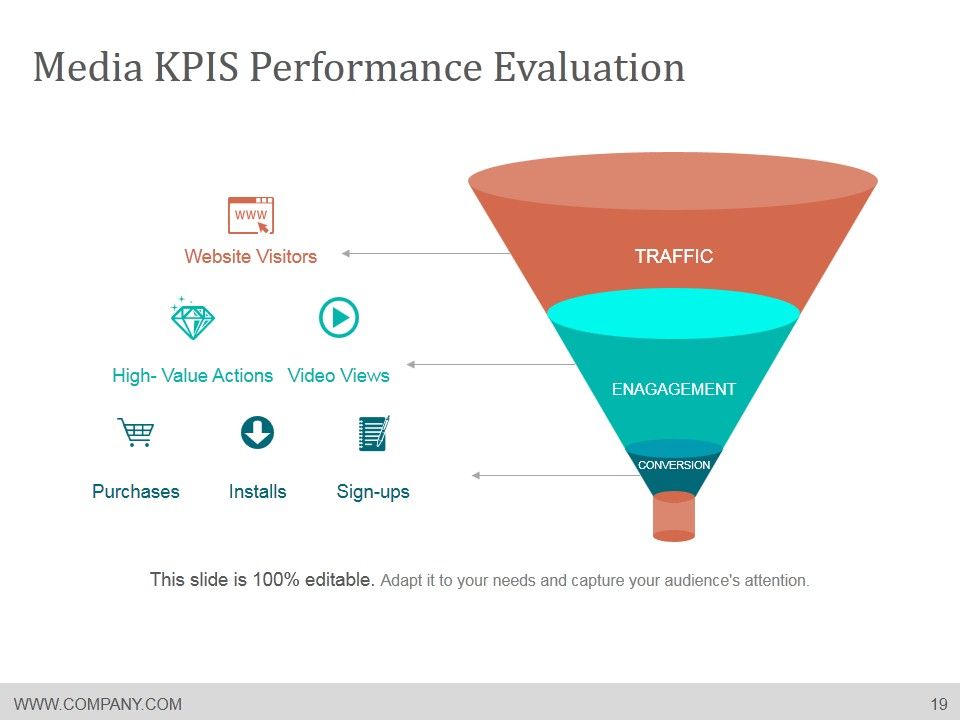Media Planning And Scheduling Process Ppt PowerPoint Presentation Complete Deck With Slides Slide19