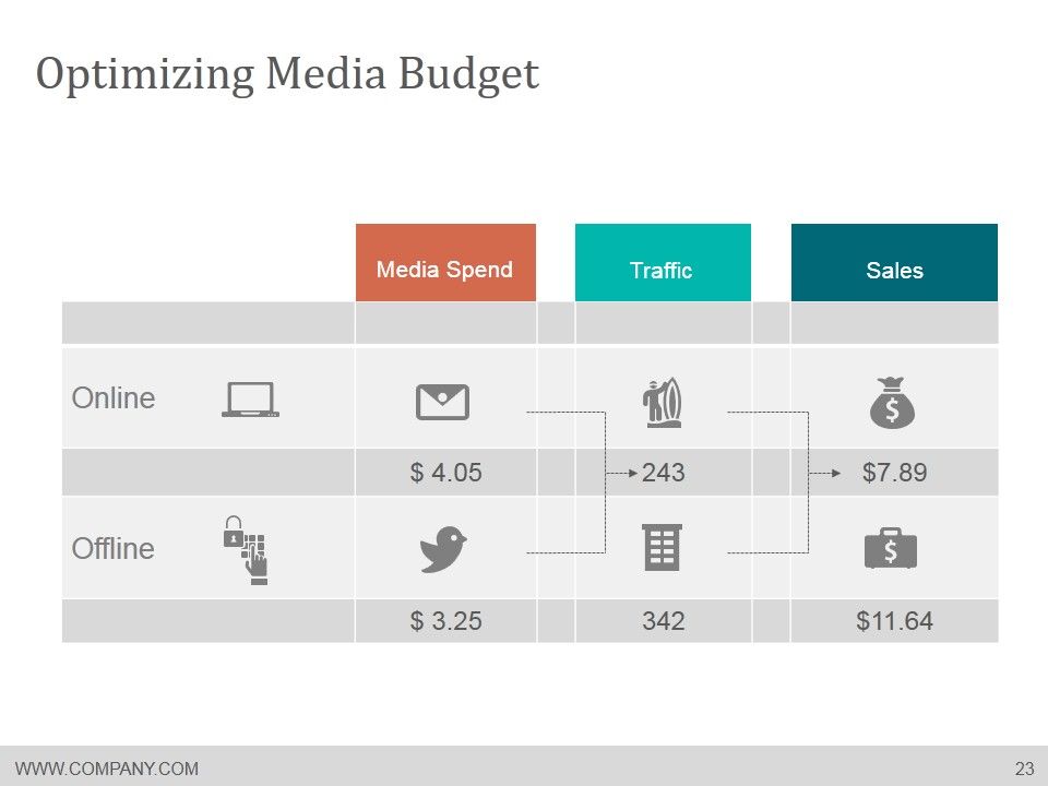 Media Planning And Scheduling Process Ppt PowerPoint Presentation Complete Deck With Slides Slide23