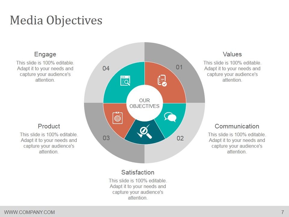 Media Planning And Scheduling Process Ppt PowerPoint Presentation Complete Deck With Slides Slide07