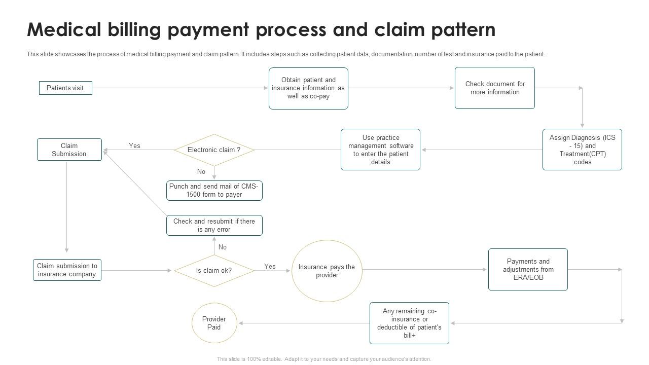 Medical_Billing_Payment_Process_And_Claim_Pattern_Ppt_PowerPoint_Presentation_Icon_Example_Introduction_PDF_Slide_1.jpg
