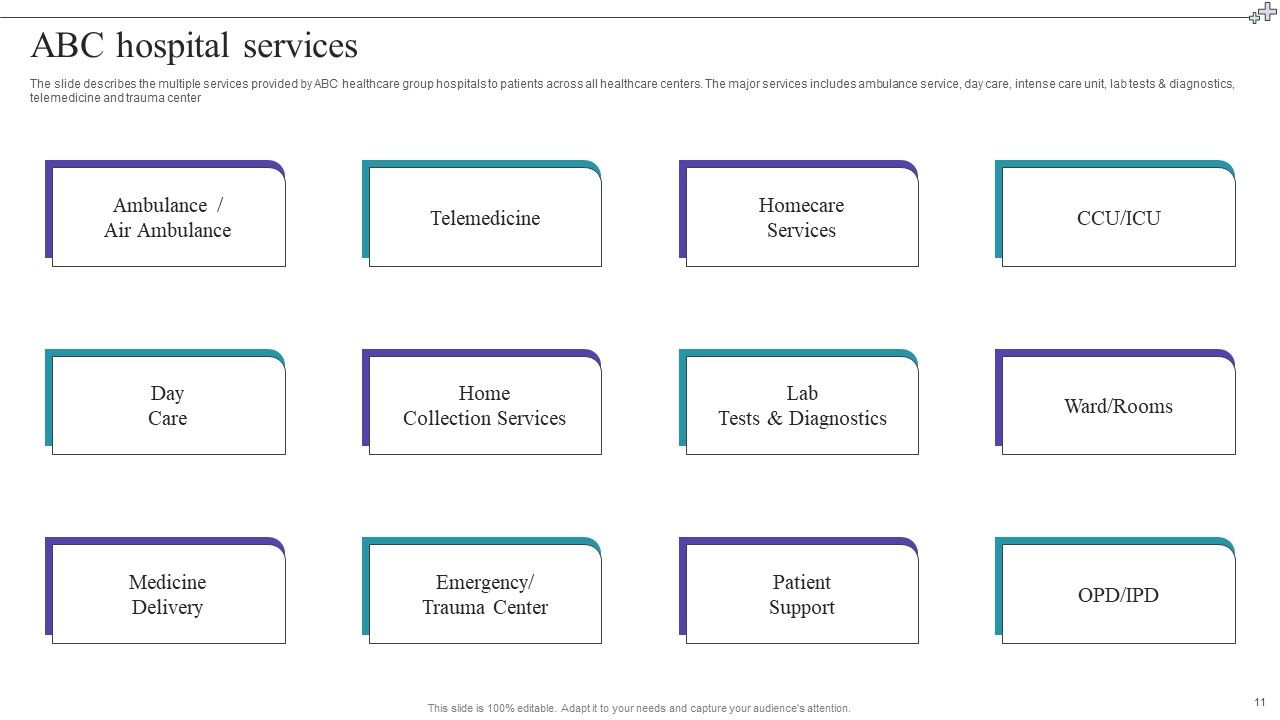 Medical Care Company Overview Ppt PowerPoint Presentation Complete With Slides Slide11