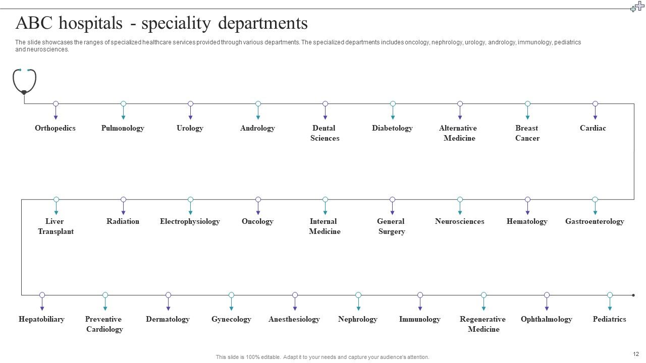 Medical Care Company Overview Ppt PowerPoint Presentation Complete With Slides Slide12