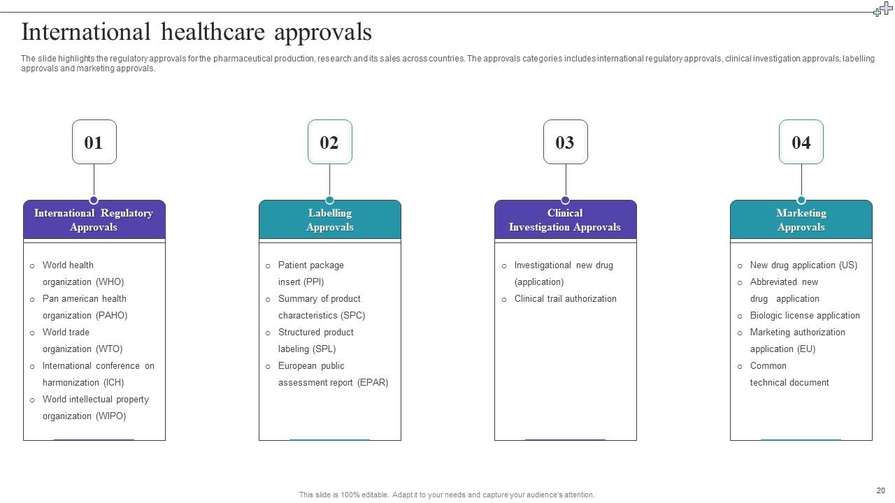 Medical Care Company Overview Ppt PowerPoint Presentation Complete With Slides Slide20