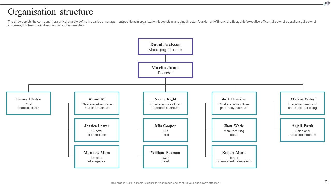 Medical Care Company Overview Ppt PowerPoint Presentation Complete With Slides Slide22