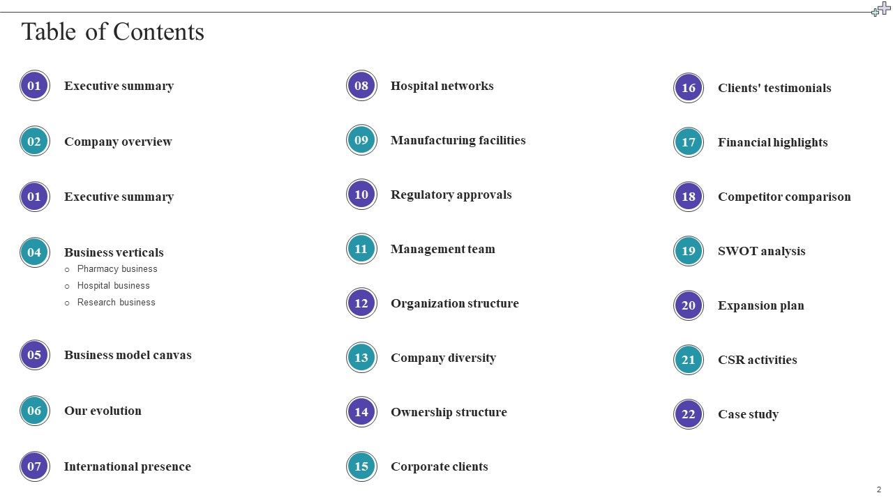 Medical Care Company Overview Ppt PowerPoint Presentation Complete With Slides Slide02