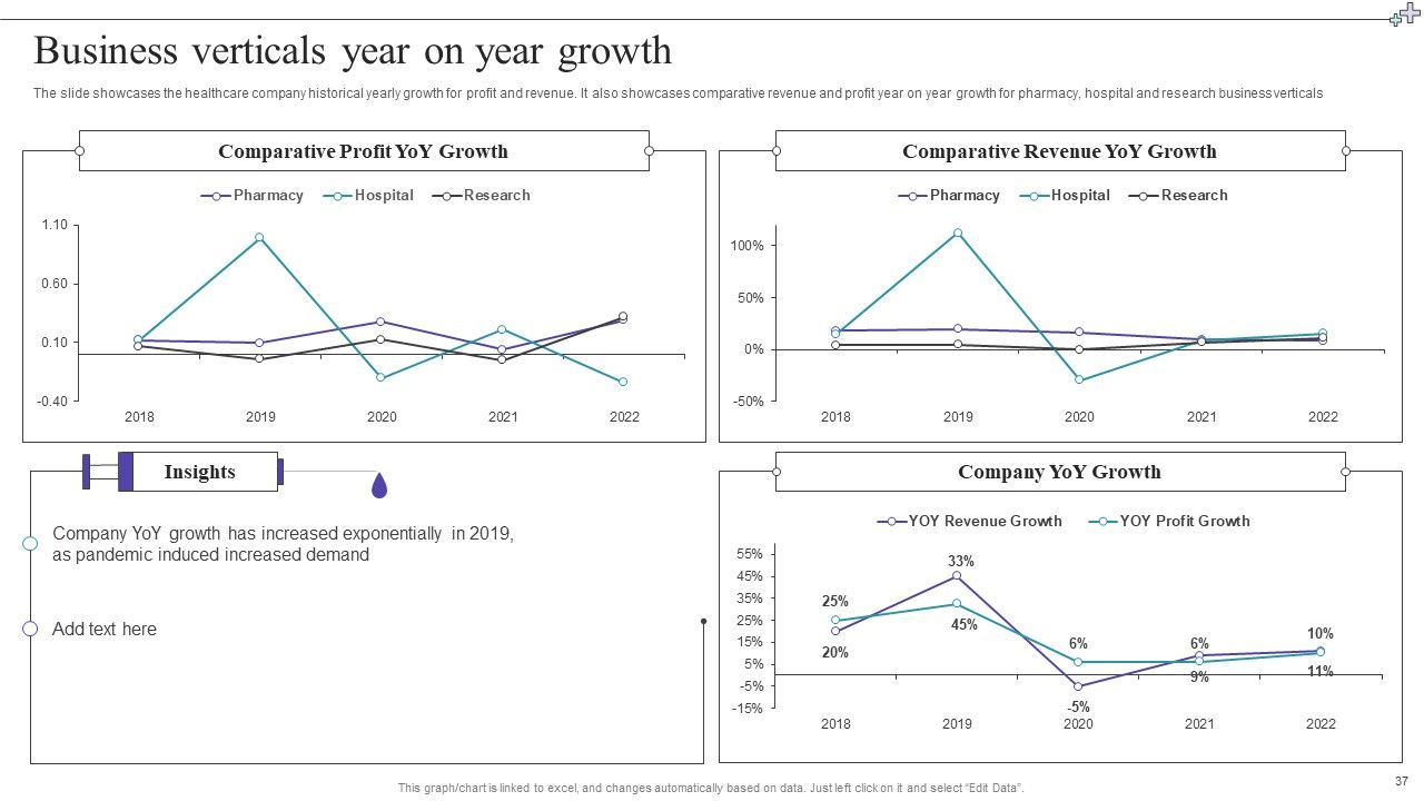 Medical Care Company Overview Ppt PowerPoint Presentation Complete With Slides Slide37
