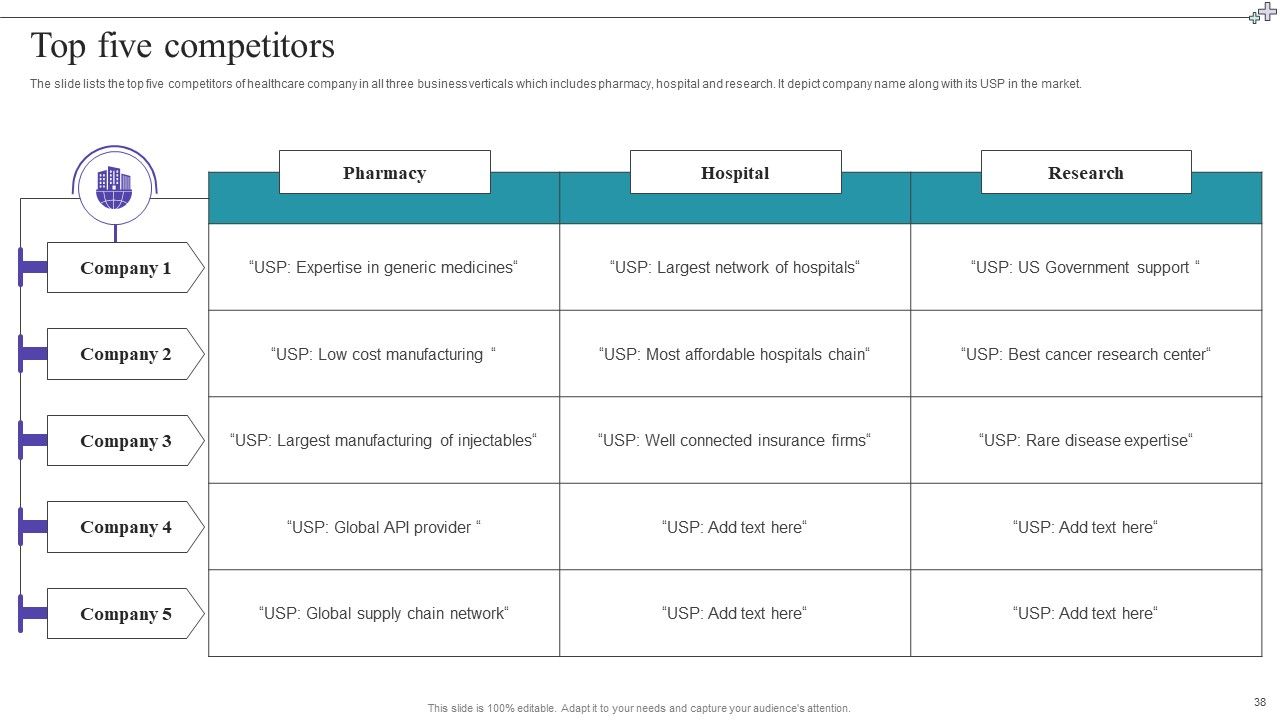 Medical Care Company Overview Ppt PowerPoint Presentation Complete With Slides Slide38
