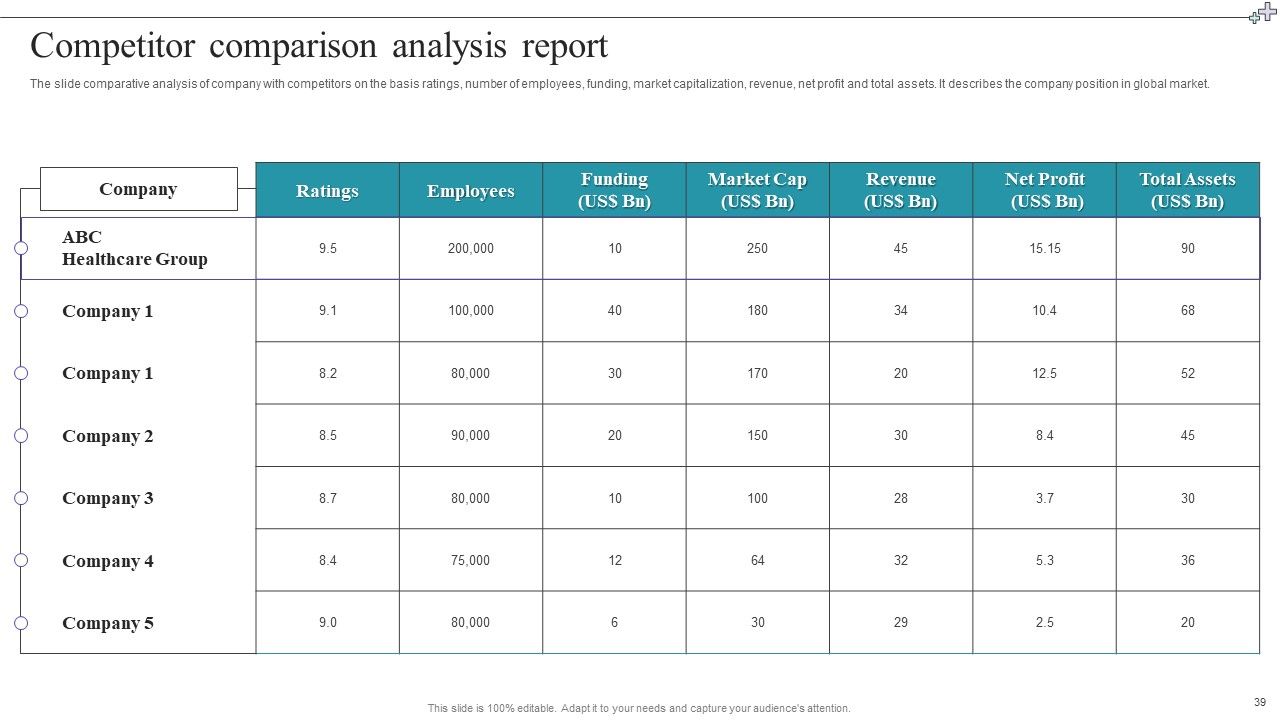 Medical Care Company Overview Ppt PowerPoint Presentation Complete With Slides Slide39