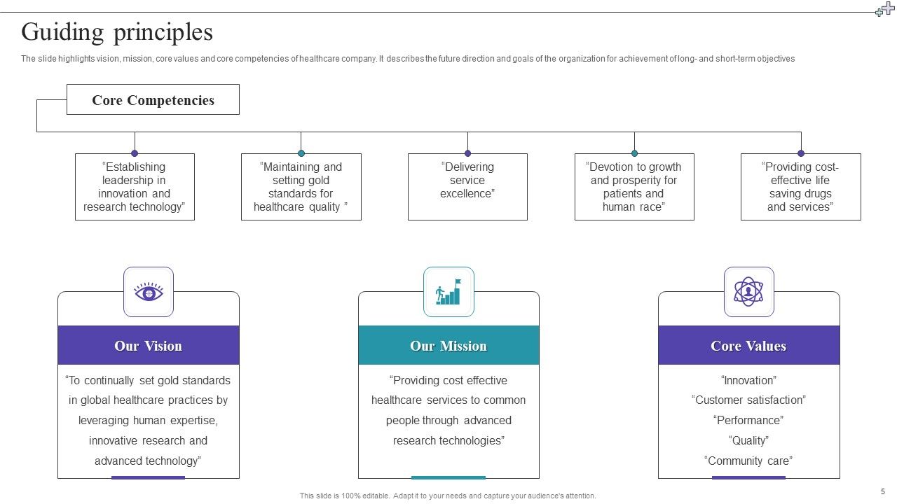 Medical Care Company Overview Ppt PowerPoint Presentation Complete With Slides Slide05